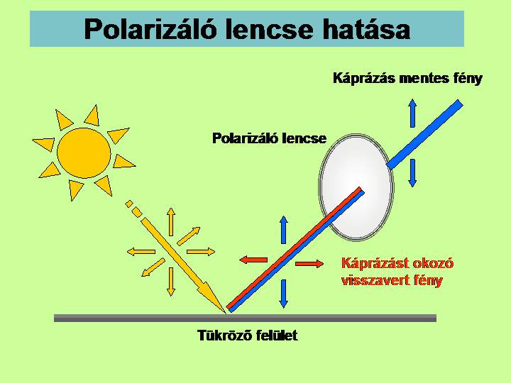 az asztal ellenőrzi a látását egyszerű gyakorlatok a látás helyreállításához